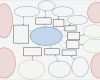 Mindmap Vorlage Leer Wunderbar Mindmap Vorlage Gedicht Mind Map Template Use for Any