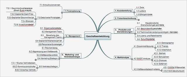 Mindmap Vorlage Luxus Großzügig Leitbild Vorlage Galerie Dokumentationsvorlage