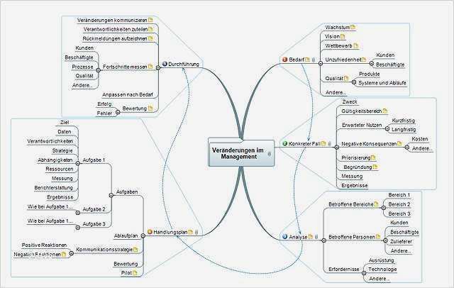 Beste Leere Mindmap Vorlagen Bilder