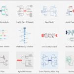 Mindmap Vorlage Word Großartig Großzügig Mind Map Vorlage Galerie Vorlagen Ideen