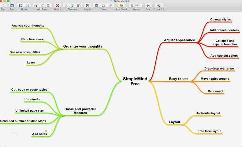 Mindmap Vorlage Word Wunderbar Ausgezeichnet Mind Map Vorlage Kostenlos Bilder Entry