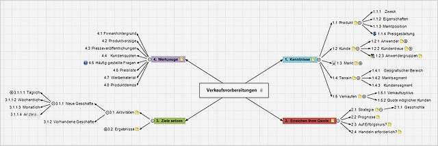 Mindmap Vorlage Wunderbar Berühmt Mindmaps Vorlagen Galerie Entry Level Resume