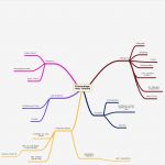 Mindmap Vorlage Wunderbar Mind Map Vorlage Clipart Best