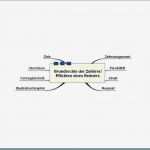 Mindmap Word Vorlage Hübsch Beste Mind Map Vorlage Fotos Entry Level Resume Vorlagen