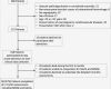 Mini Mental Test Vorlage Erstaunlich Flowchart Of Patient Recruitment Mmse Mini Mental State