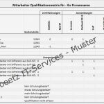Mitarbeiter Qualifikationsmatrix Excel Vorlage Beste Die Qualifikationen Des Personals Im Blick Excel