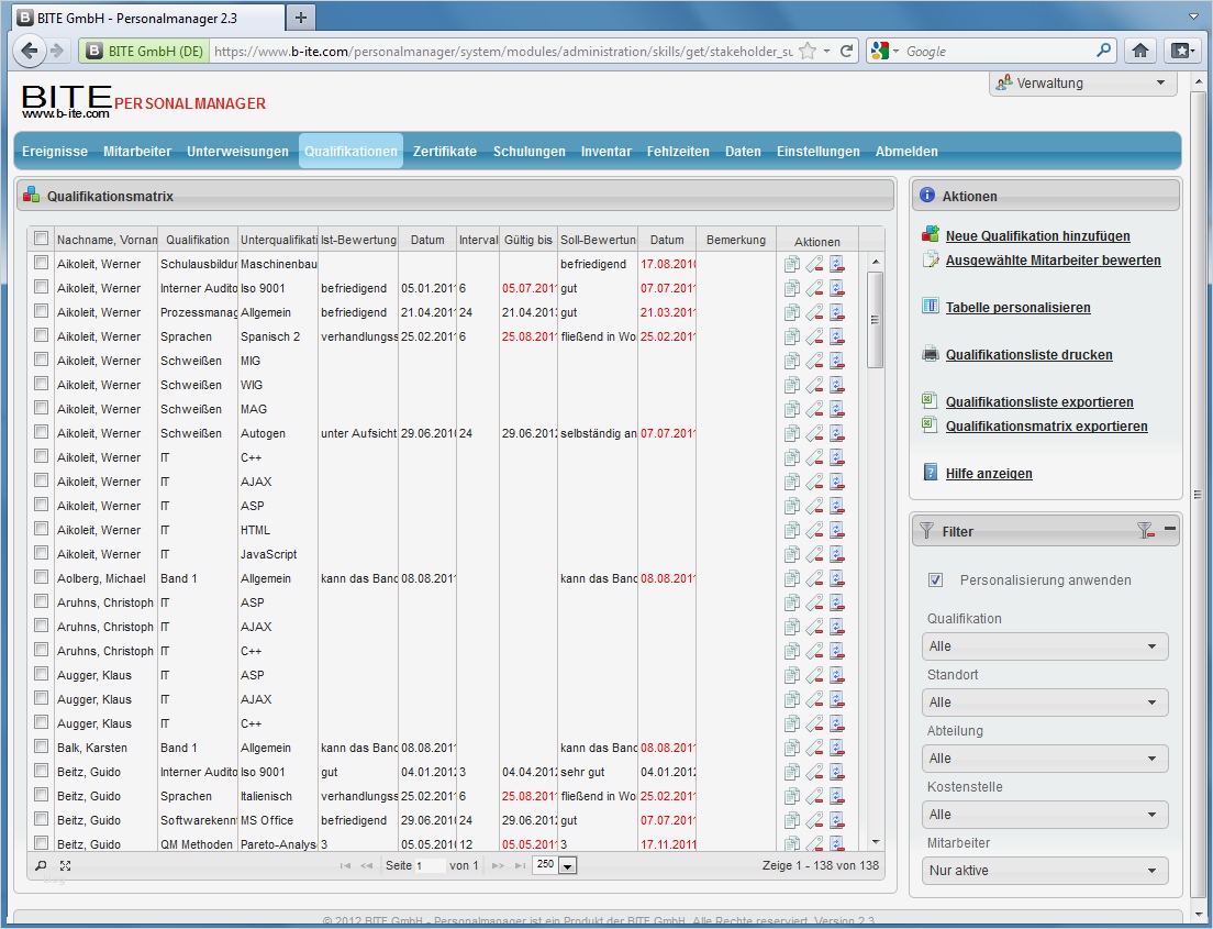 Mitarbeiter Qualifikationsmatrix Excel Vorlage Fabelhaft 3 6 4 Qualifikationsmatrix Personalmanager