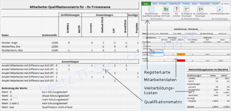 Mitarbeiter Qualifikationsmatrix Excel Vorlage Neu Qualifikationsmatrix Excel Vorlage