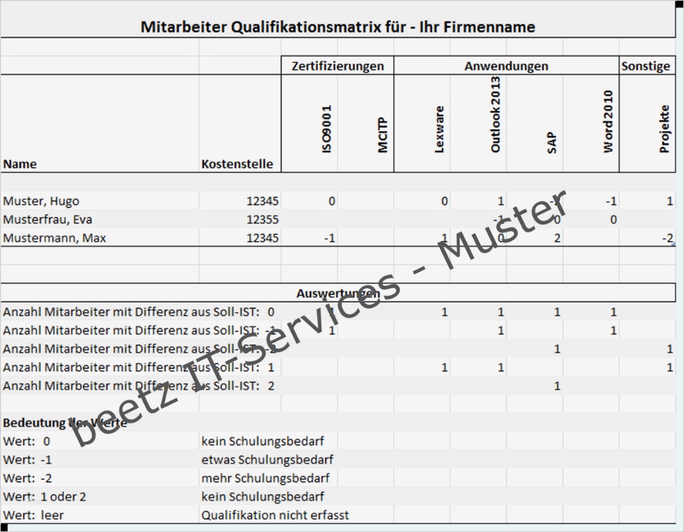 Mitarbeiter Qualifikationsmatrix Excel Vorlage Schön Die Qualifikationen Des Personals Im Blick Excel