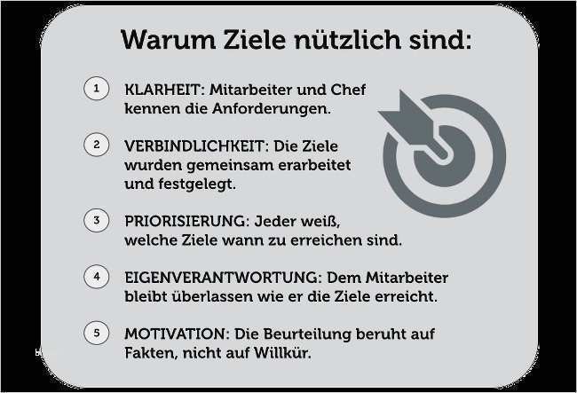 Mitarbeiter Werben Mitarbeiter Vorlage Süß Niedlich Vorlagen F R Mitarbeiterrezensionen Galerie