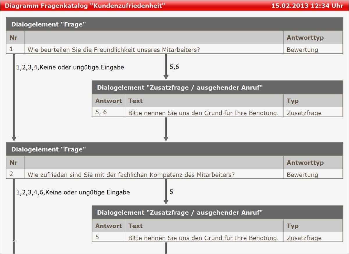Mitarbeiterbefragung Zufriedenheit Vorlage Fabelhaft Auswertung Kundenbefragung Auswertung Kundenbefragung