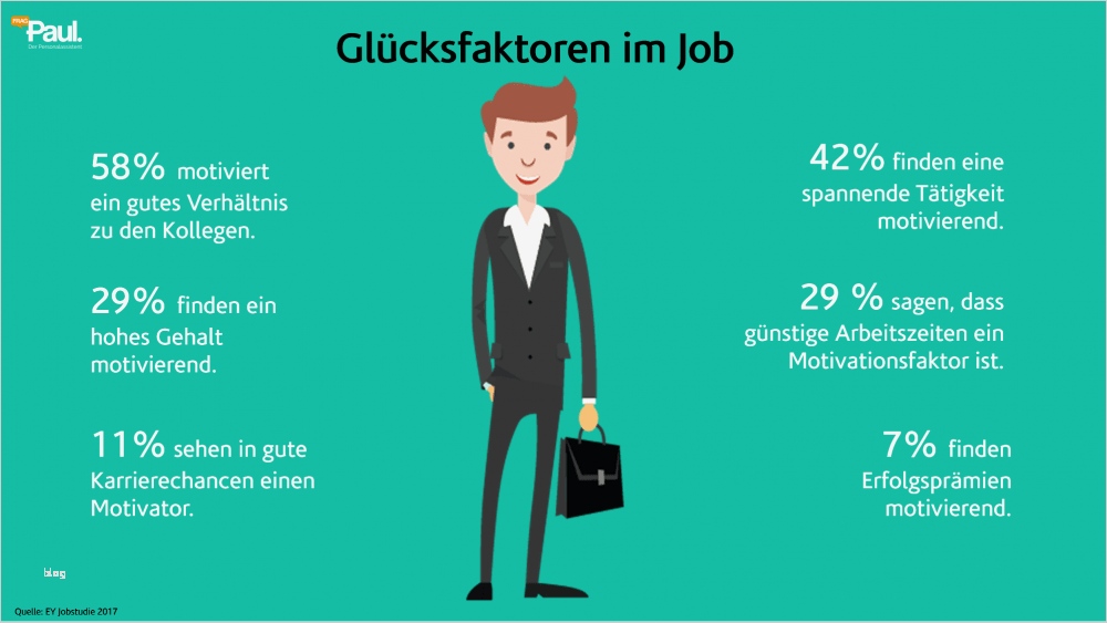 Mitarbeiterbefragung Zufriedenheit Vorlage Genial Groß Job Zufriedenheit Umfrage Vorlage Galerie