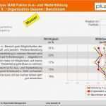 Mitarbeiterbefragung Zufriedenheit Vorlage Gut Mitarbeiterbefragungen