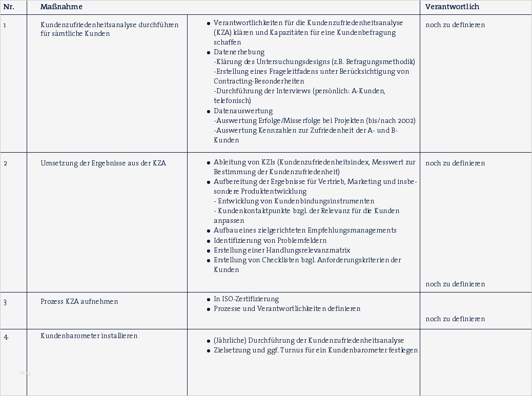 Mitarbeiterbefragung Zufriedenheit Vorlage Wunderbar Business Wissen Management Security Fragebogen