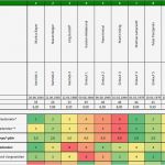Mitarbeiterbeurteilung Vorlage Excel Bewundernswert Premiumtool Führungscockpit Premiumtools