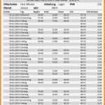 Mitarbeiterbeurteilung Vorlage Excel Inspiration 9 Stundenzettel Muster