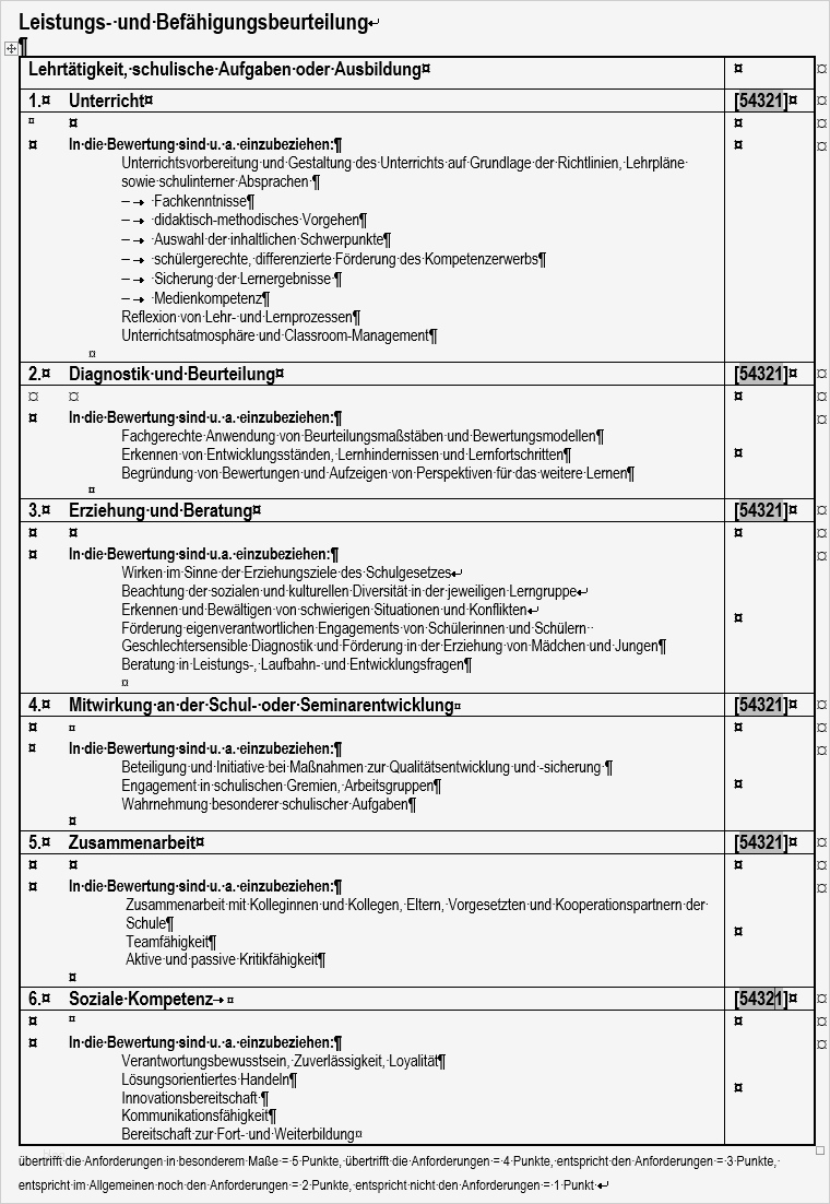 Mitarbeiterbeurteilung Vorlage Inspiration tolle Vorlagen Zur Mitarbeiterbewertung Galerie Ideen