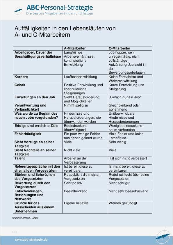 Mitarbeiterbeurteilungsbogen Vorlage Angenehm Downloads Abc Personal