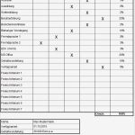 Mitarbeiterbeurteilungsbogen Vorlage Fabelhaft Excel tool Mitarbeiter Beurteilungsbogen Hanseatic