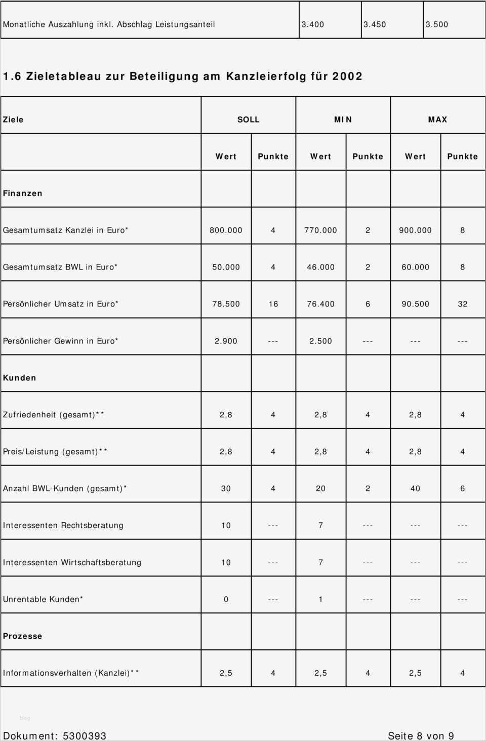 Ungewöhnlich Vorlagen Für Die Kundenzufriedenheitsumfrage