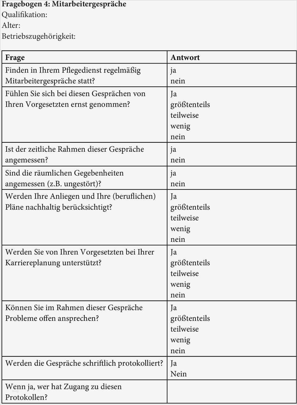 Mitarbeitergespräch Fragebogen Vorlage Schönste Charmant Fragebogen Vorlage Pdf Galerie