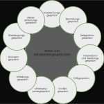 Mitarbeitergespräch Fragebogen Vorlage Wunderbar Nett Fragen Nach Spendenvorlage Ideen Entry Level Resume