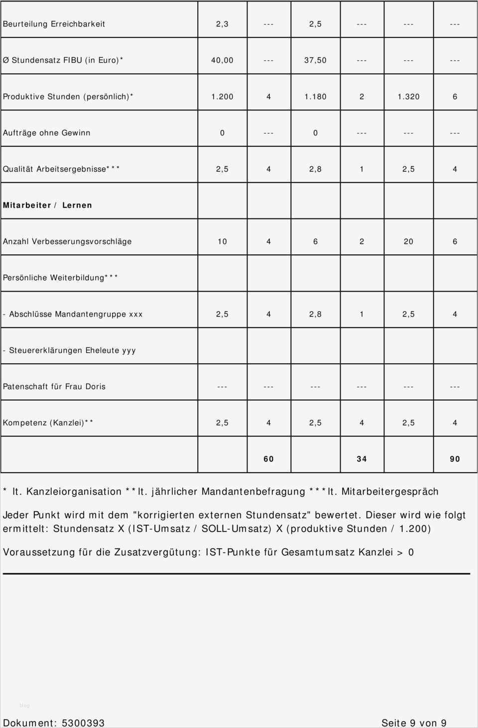 Mitarbeitergespräch Vorlage Pdf Best Of Mitarbeitergespräch Beispiel Eines Muster