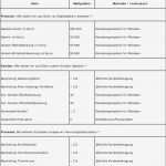 Mitarbeitergespräch Vorlage Pdf Cool Mitarbeitergespräch Beispiel Eines Muster