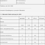 Mitarbeitergespräch Vorlage Pdf Neu Ziemlich Jahreszielvorlage Fotos Entry Level Resume