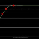 Mitarbeiterzufriedenheit Fragebogen Vorlage Wunderbar Ohne Motivation Geht Nichts U² Unternehmensberatung