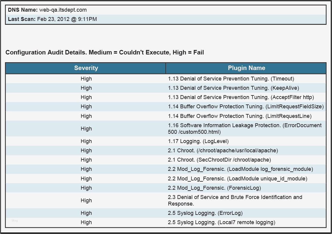 Mitgliedsausweis Word Vorlage Wunderbar Großzügig Mitarbeiterausweis Vorlage Fotos Ideen