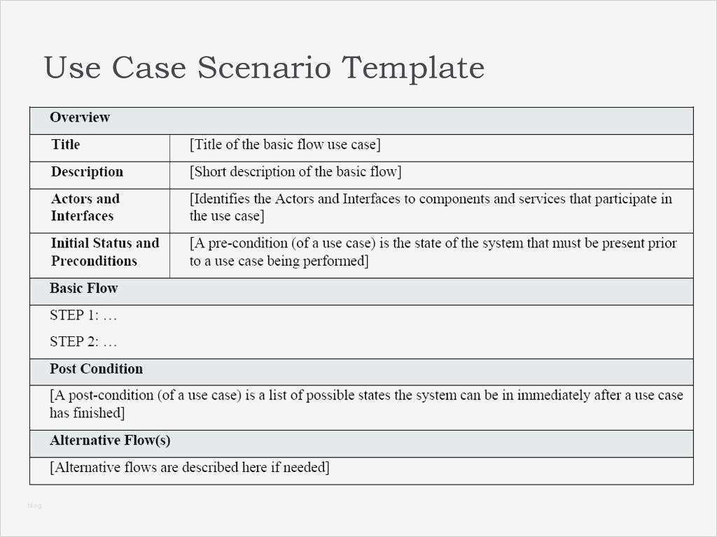 Mmse Test Vorlage Fabelhaft Großzügig Testvorlage Bilder Beispielzusammenfassung