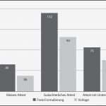 Mmse Test Vorlage Großartig Ungewöhnlich Vorlage Für Körperliche Untersuchung