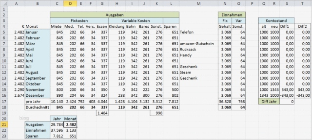 Monatliche Ausgaben Tabelle Vorlage Bewundernswert Charmant Tabellenvorlage Für Monatliche Ausgaben Fotos