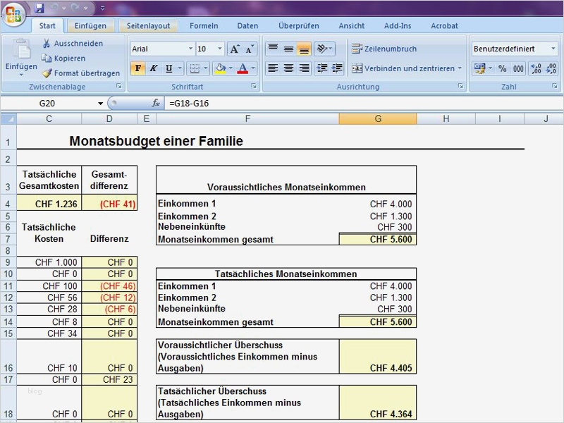 Monatliche Ausgaben Tabelle Vorlage Erstaunlich Monatsbud Familie Schweiz