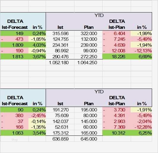 Monatsbericht Vorlage Erstaunlich Optimaler Bericht Report Monatsbericht Im