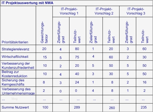 ITPM Version 6 E Learning