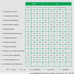 Morphologischer Kasten Vorlage Excel Erstaunlich Fein Bewertungsmatrix Vorlage Bilder