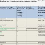Morphologischer Kasten Vorlage Excel Gut Niedlich Bewertungsmatrix Vorlage Zeitgenössisch