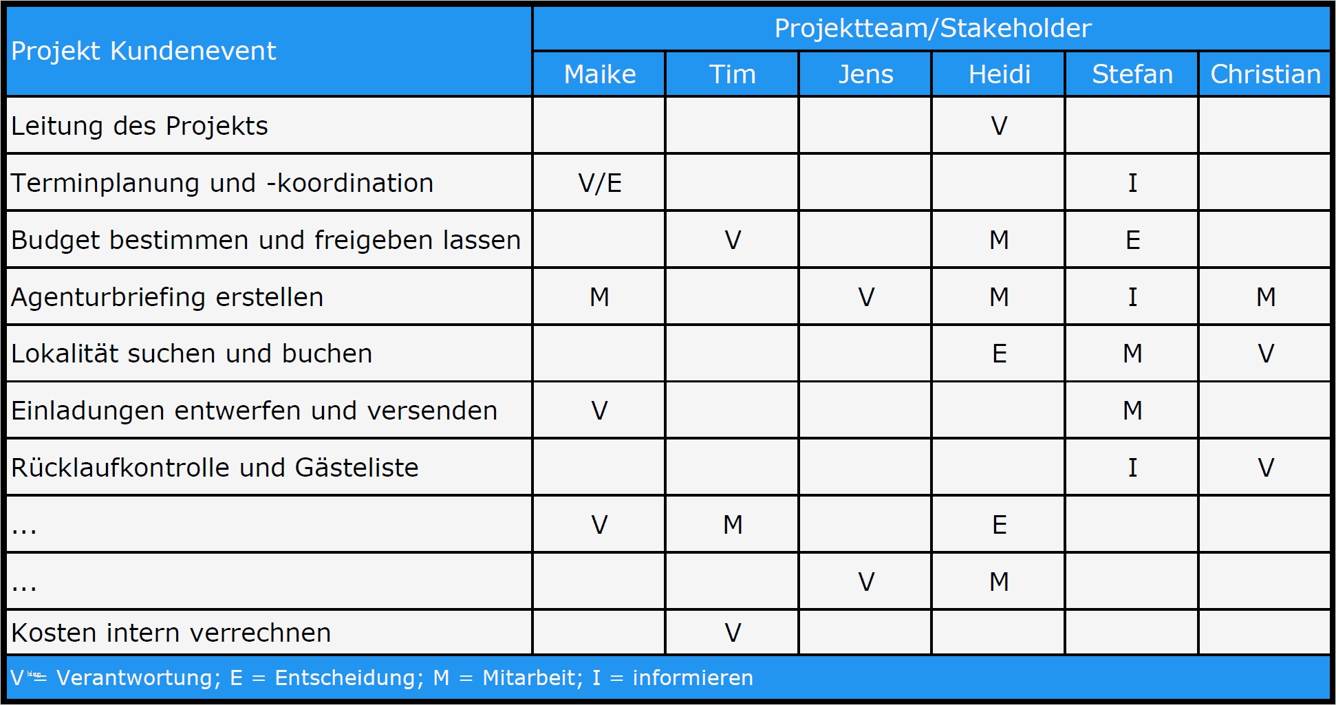 Morphologischer Kasten Vorlage Excel Inspiration Die Team Matrix