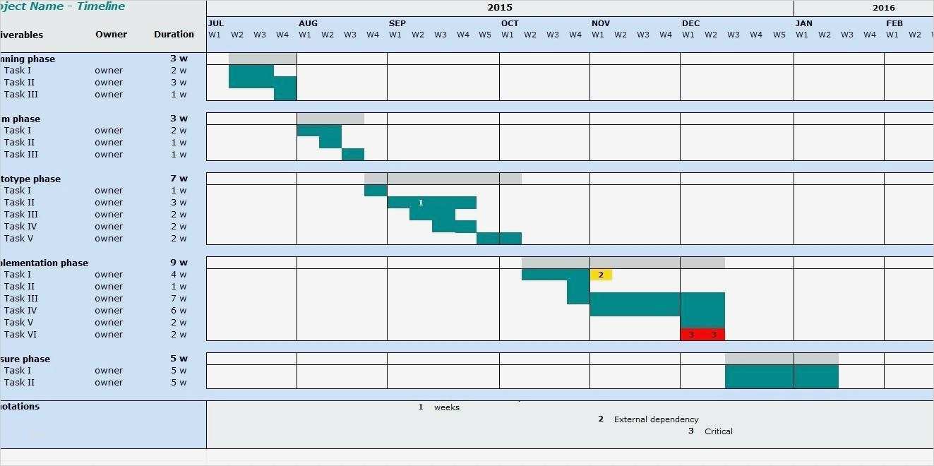 Ms Project Excel Vorlage Best Of tolle Zeitachse Vorlage Kostenloser Download Fotos Entry