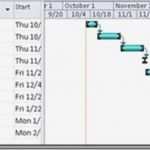 Ms Project Excel Vorlage Cool Charmant Projektplan Beispiel Bilder Bilder Für Das