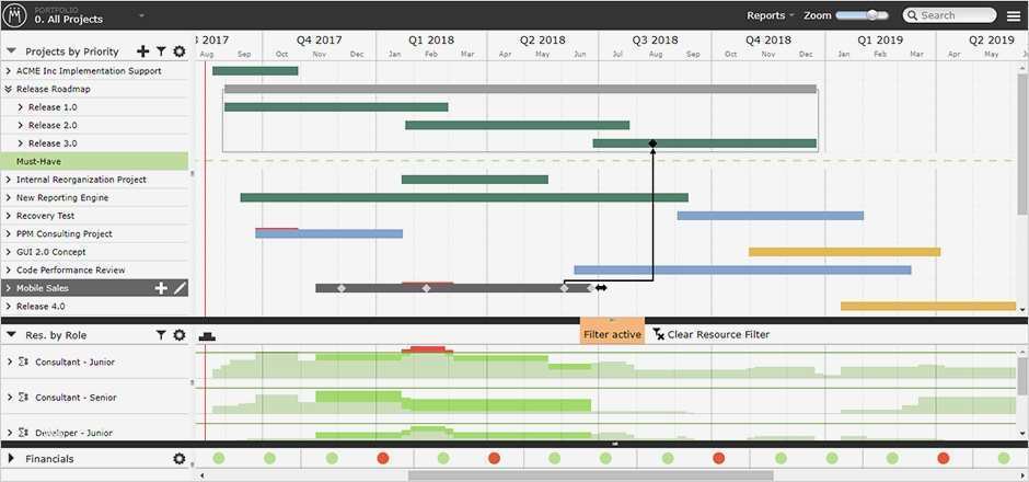 Ms Project Personalplanung Vorlage Fabelhaft Gantt Diagramme – Ein Schlüsseltool Im