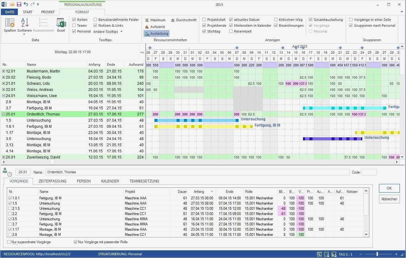 Ms Project Personalplanung Vorlage Schönste Großartig Vorlage Für Die Strategische Personalplanung