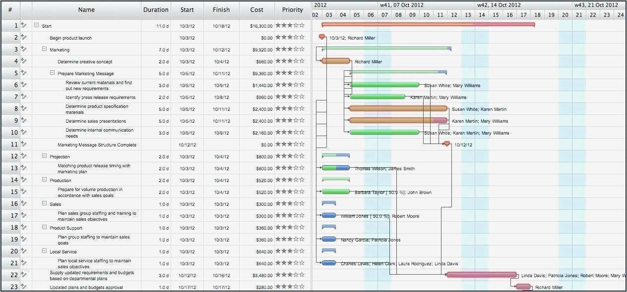 Ms Project Vorlagen Erstaunlich Großartig Excel Gantt Diagramm Vorlage Zeitgenössisch