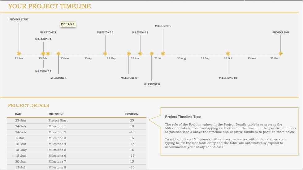 Ms Project Vorlagen Erstaunlich Wunderbar Excel Timelines Vorlage Ideen Ideen fortsetzen