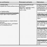 Muster In Die Haare Rasieren Vorlagen Bewundernswert Gefährdungsbeurteilung Arbeiten In Der