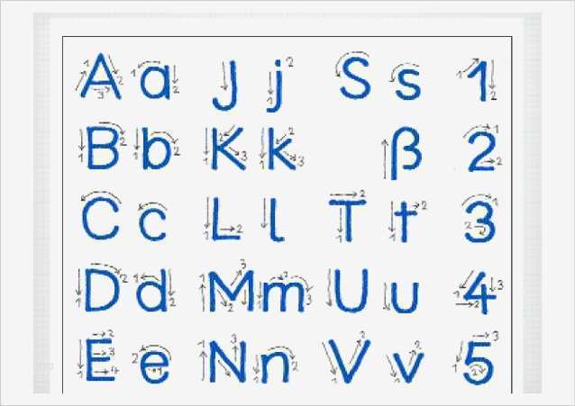 Namen Schreiben Lernen Vorlagen Best Of 04 aspekte Des Schriftspracherwerbs Schreiben Schrift