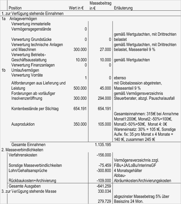 Nda Vorlage Deutsch Erstaunlich Groß Gegenseitige Nda Vorlage Fotos Vorlagen Ideen