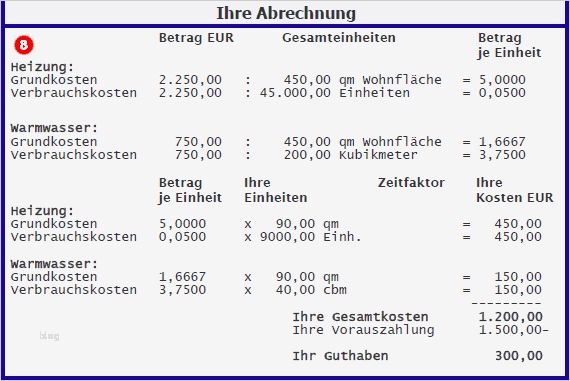 Nebenkostenabrechnung Schweiz Vorlage Erstaunlich Nebenkostenabrechnung Für Mieter Erstellen Mieter